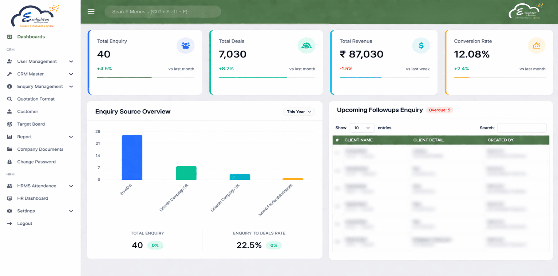 CRM Dashboard