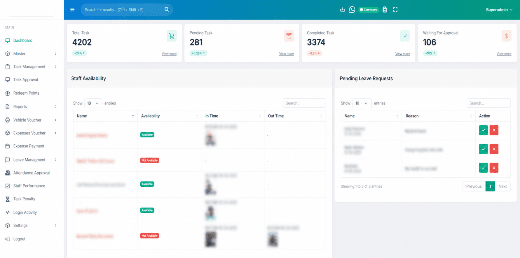 Superadmin Dashboard
