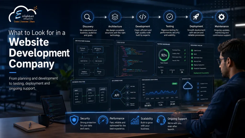 Website development process for businesses
